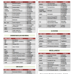 PANCE Pharma Cheat Sheet Common Drug Family Name