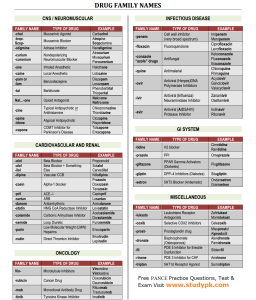 PANCE Pharma Cheat Sheet Common Drug Family Name