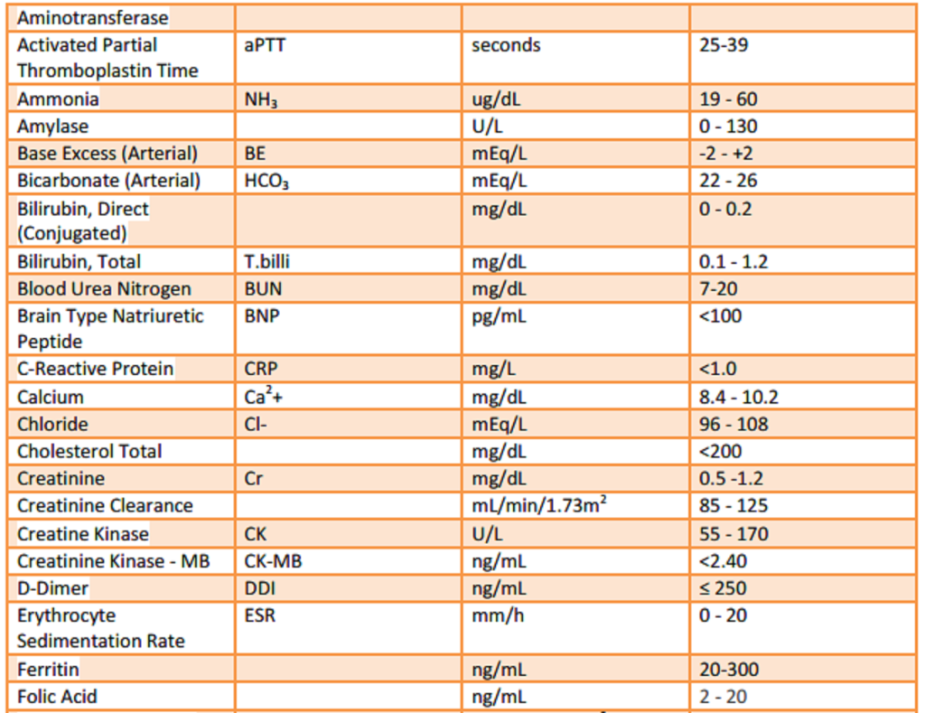 Most Important LAB Values StudyPK