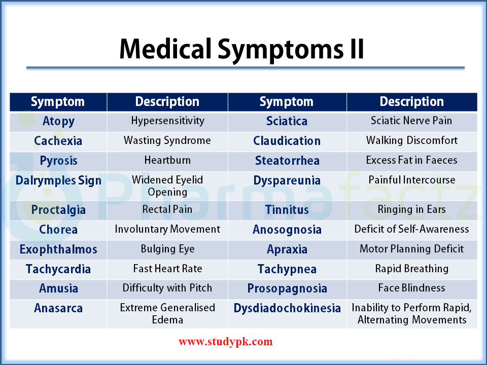 medical-symptoms-ii