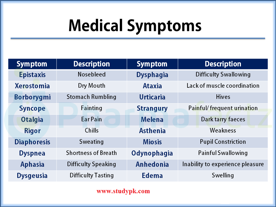 medical-symptoms