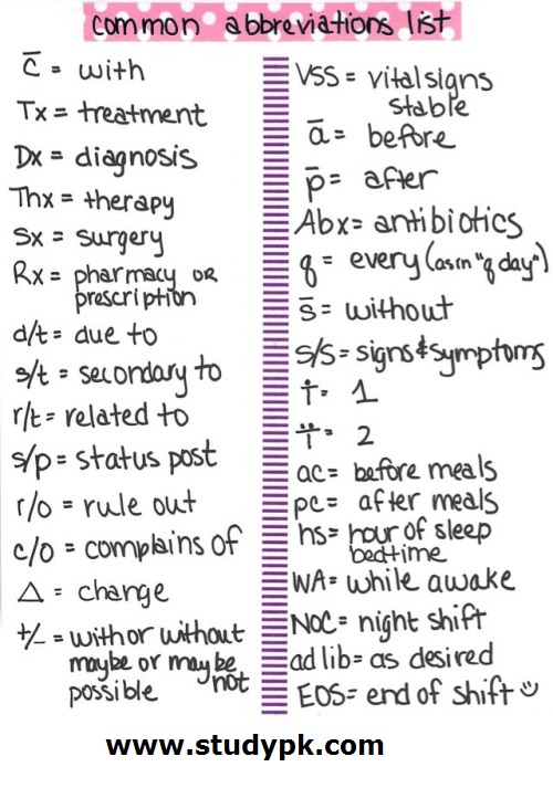 Common Abbreviations in Medicine