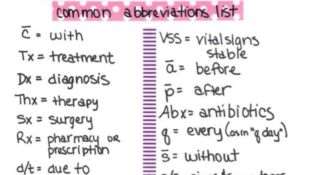 Common Medical Abbreviations Studypk