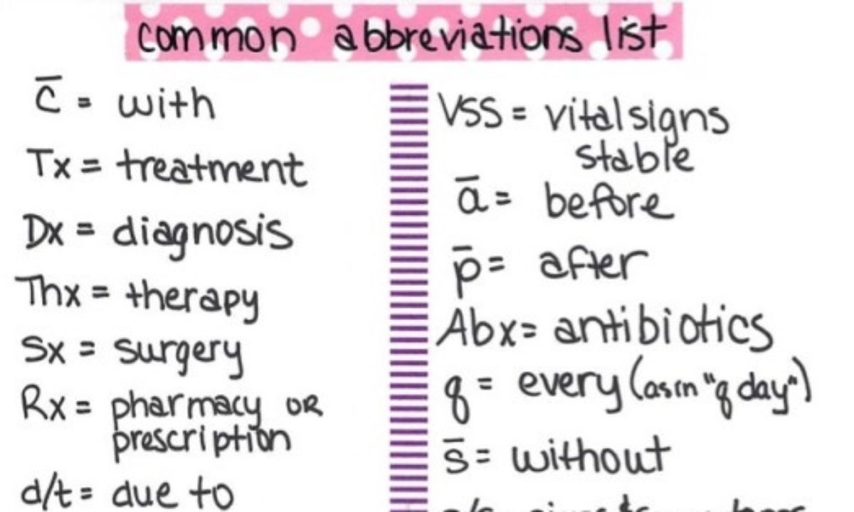 Common Medical Abbreviations Studypk