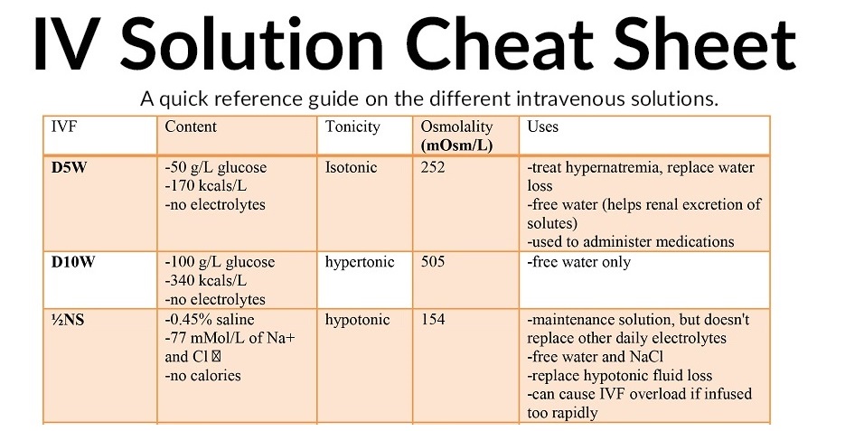 Iv Conversion Chart