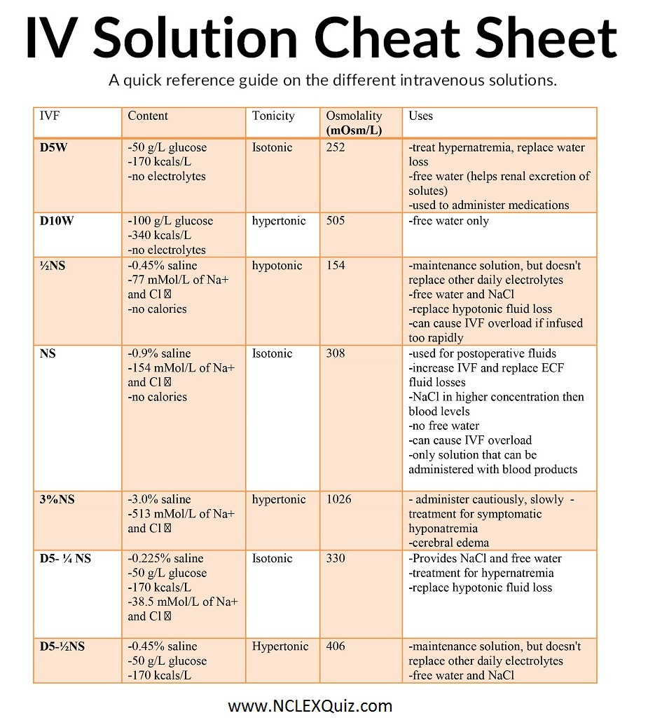 Crystalloid IV Solutions Cheat Sheet
