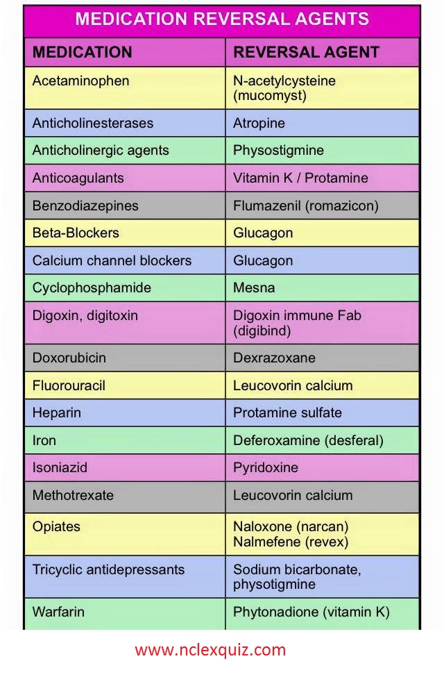 NCLEX CheatSheet: Medication Reversal Agents