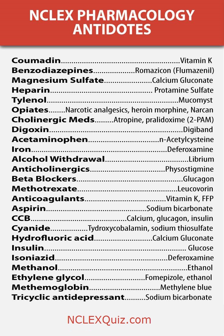 NCLEX Pharmacology Antidotes