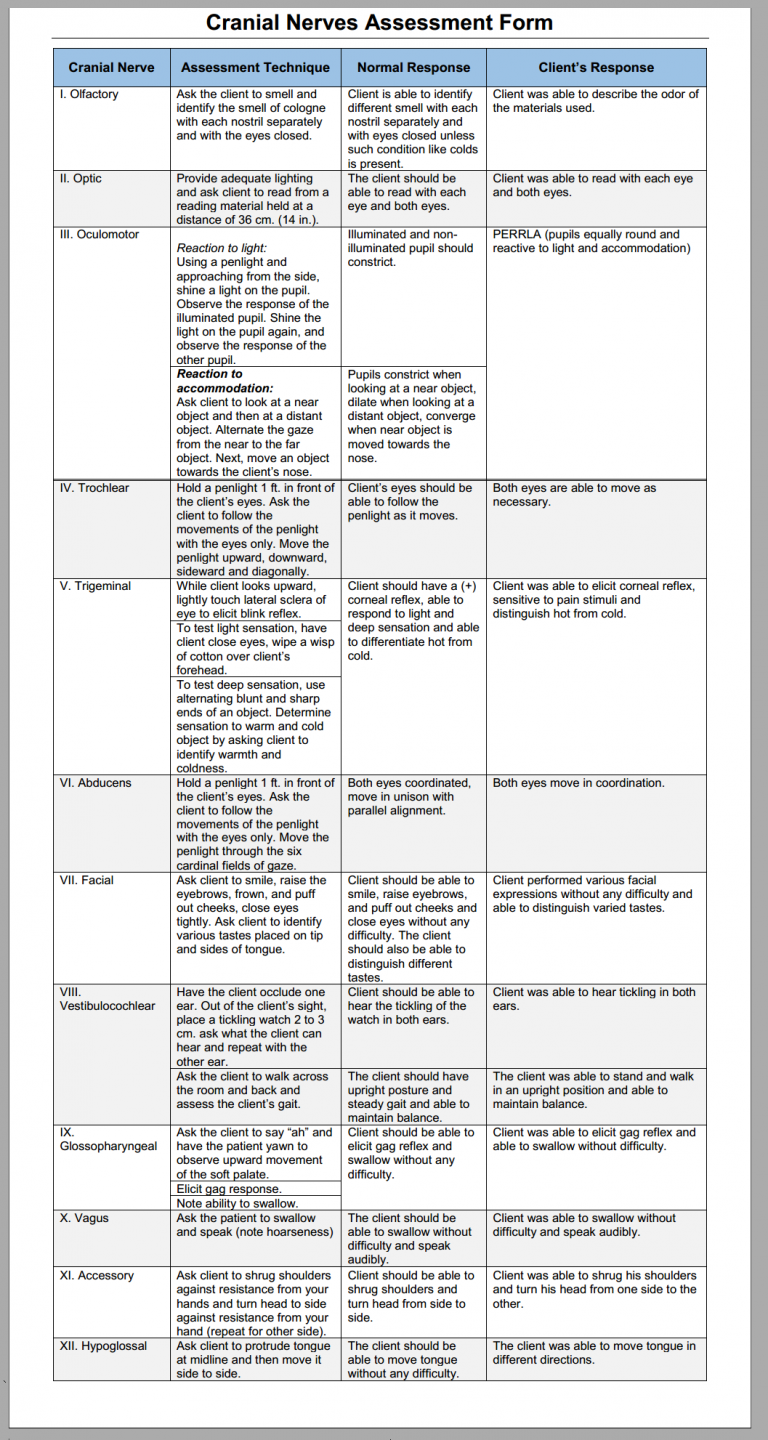 Cranial Nerves Assessment Cheat Sheet - StudyPK