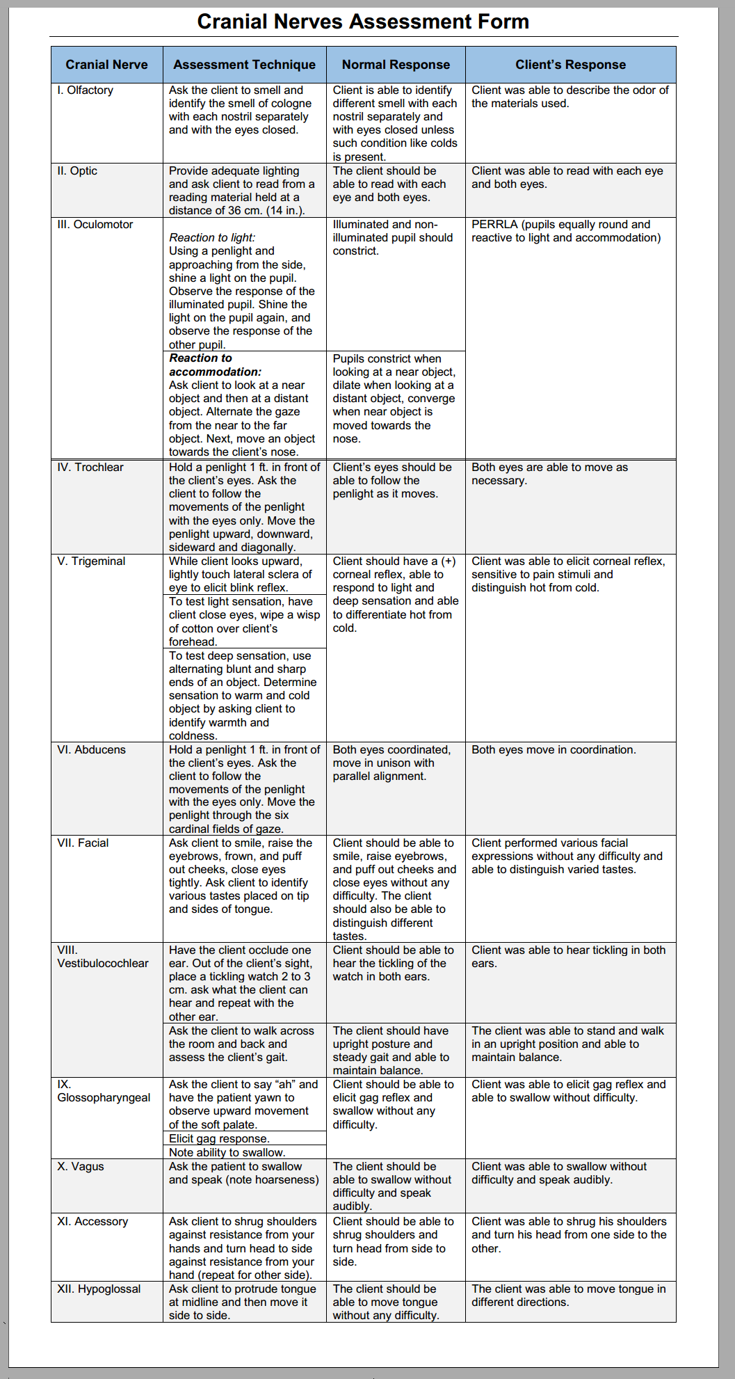 cranial nerves assessment form