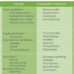 ABG’s Analysis Cheat Sheet