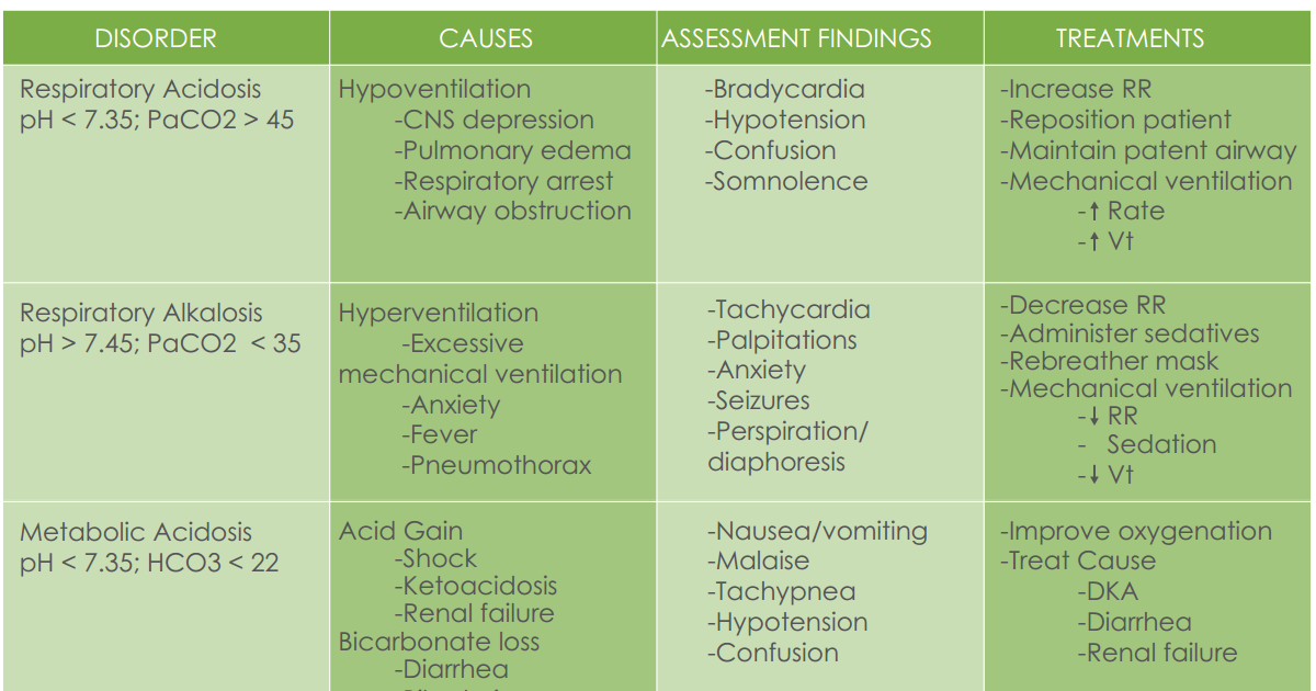 ABG’s Analysis Cheat Sheet