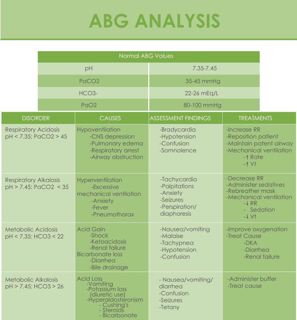 ABG’s Analysis Cheat Sheet StudyPK