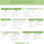 Patient Safety Cheat Sheet