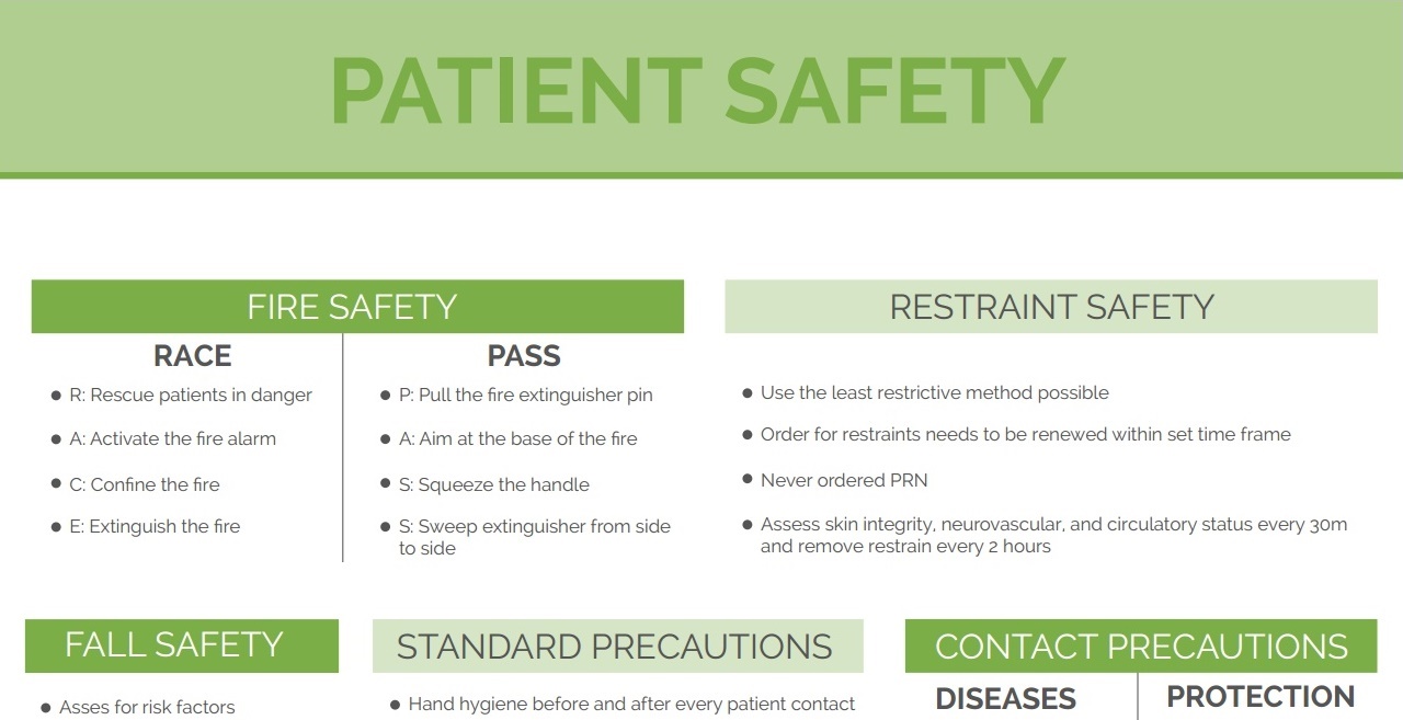 Patient Safety Cheat Sheet StudyPK