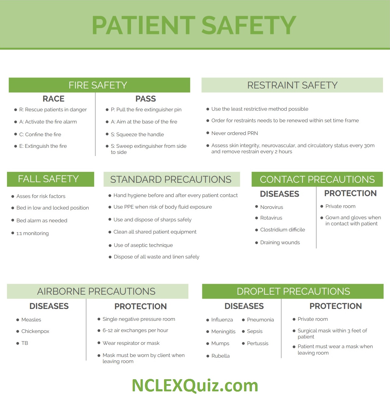 Patient Safety Cheat Sheet