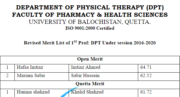 University of Balochistan (UOB) Quetta DPT Merit List 2016