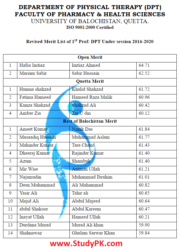 University of Balochistan (UOB) Quetta DPT Merit List 2016