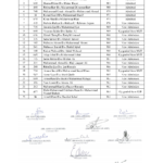 The School of Allied Health Sciences (SAHS) Lahore 2nd Merit List 2016