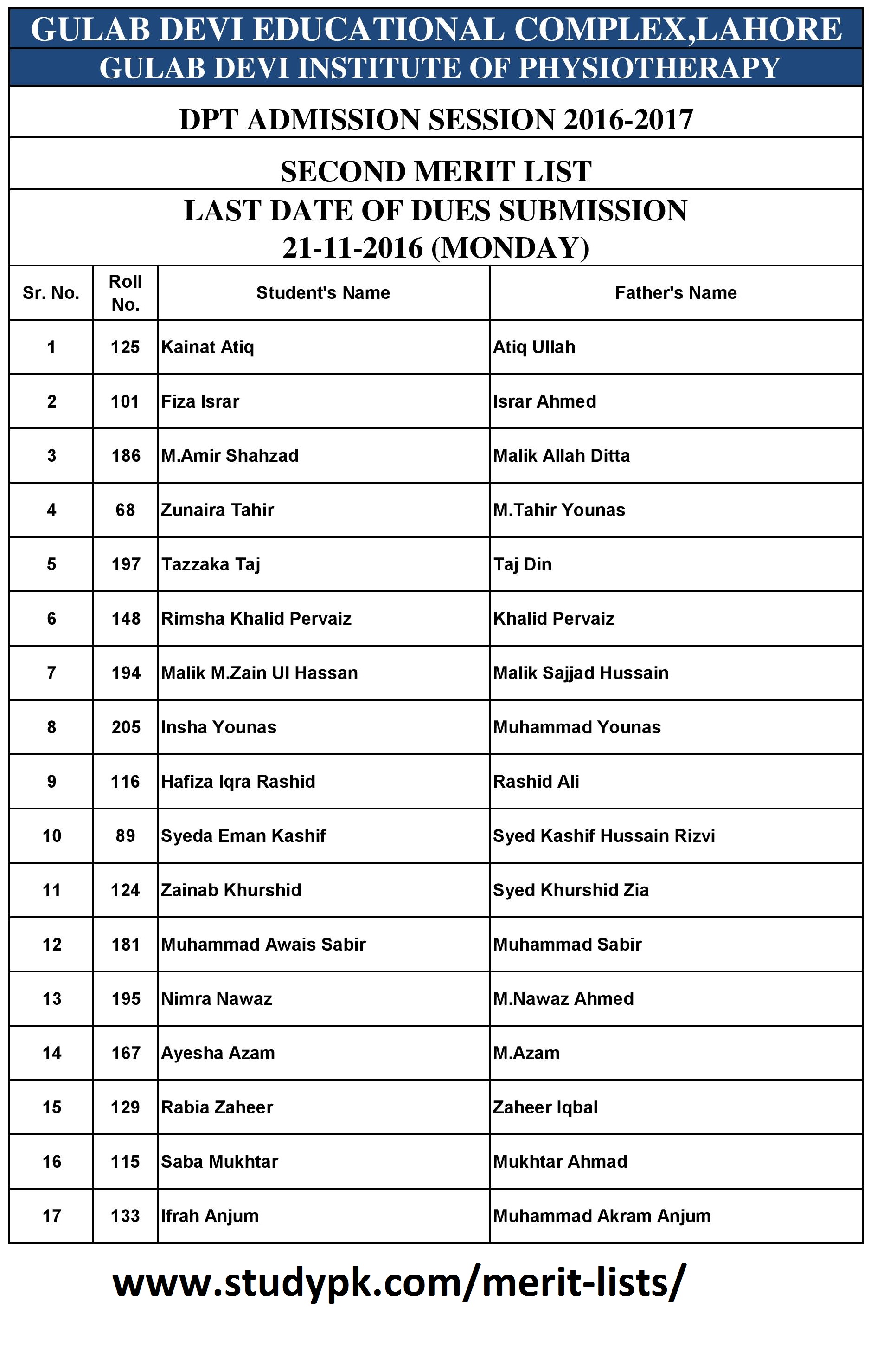 Gulab Devi DPT Merit List 2016-2017 Institute of Physiotherapy