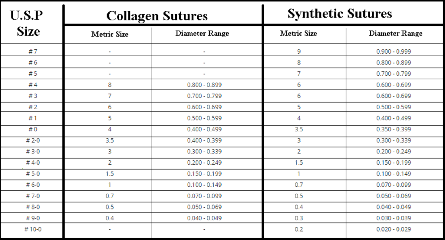 Suture Size Chart