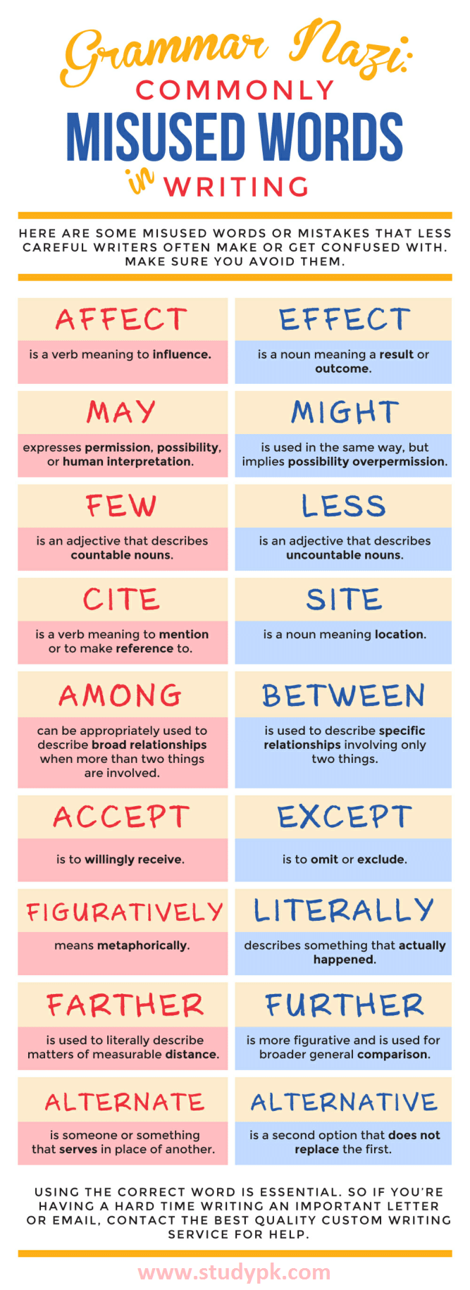 Grammar Nazi: Commonly Misused Words in Writing
