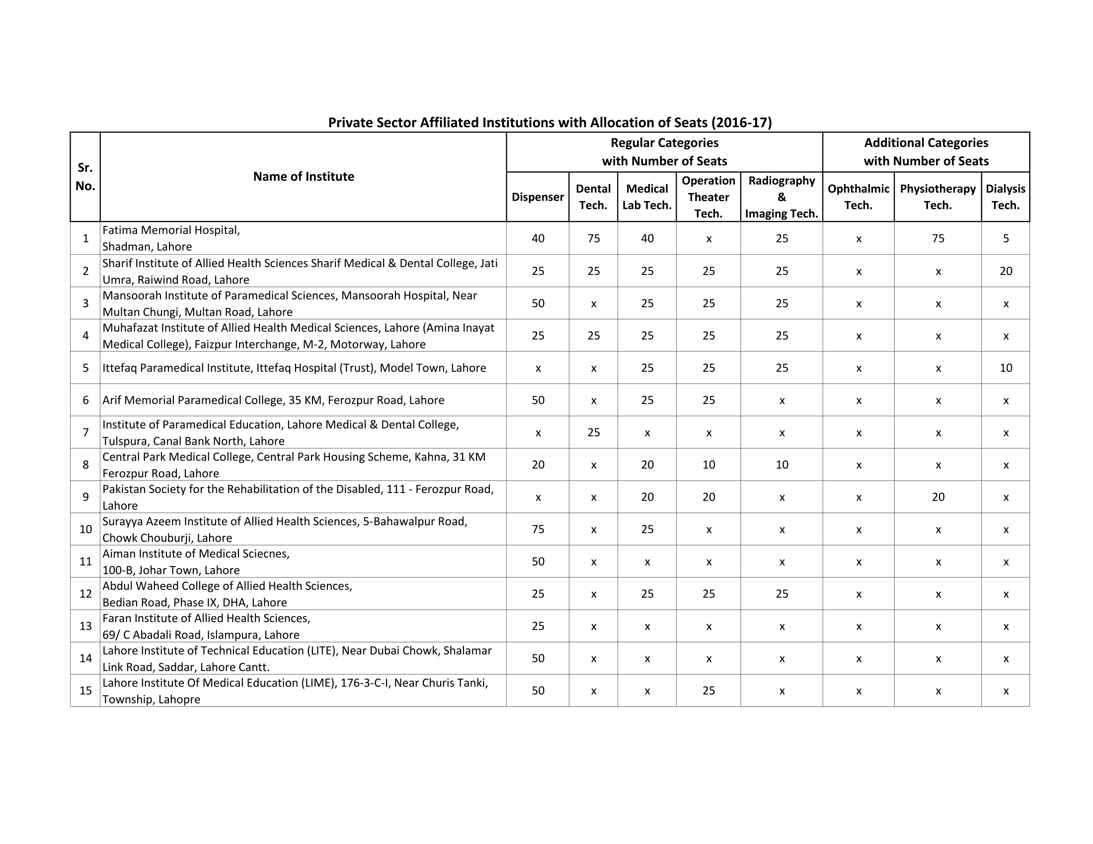 List of 2 years Affiliation-1