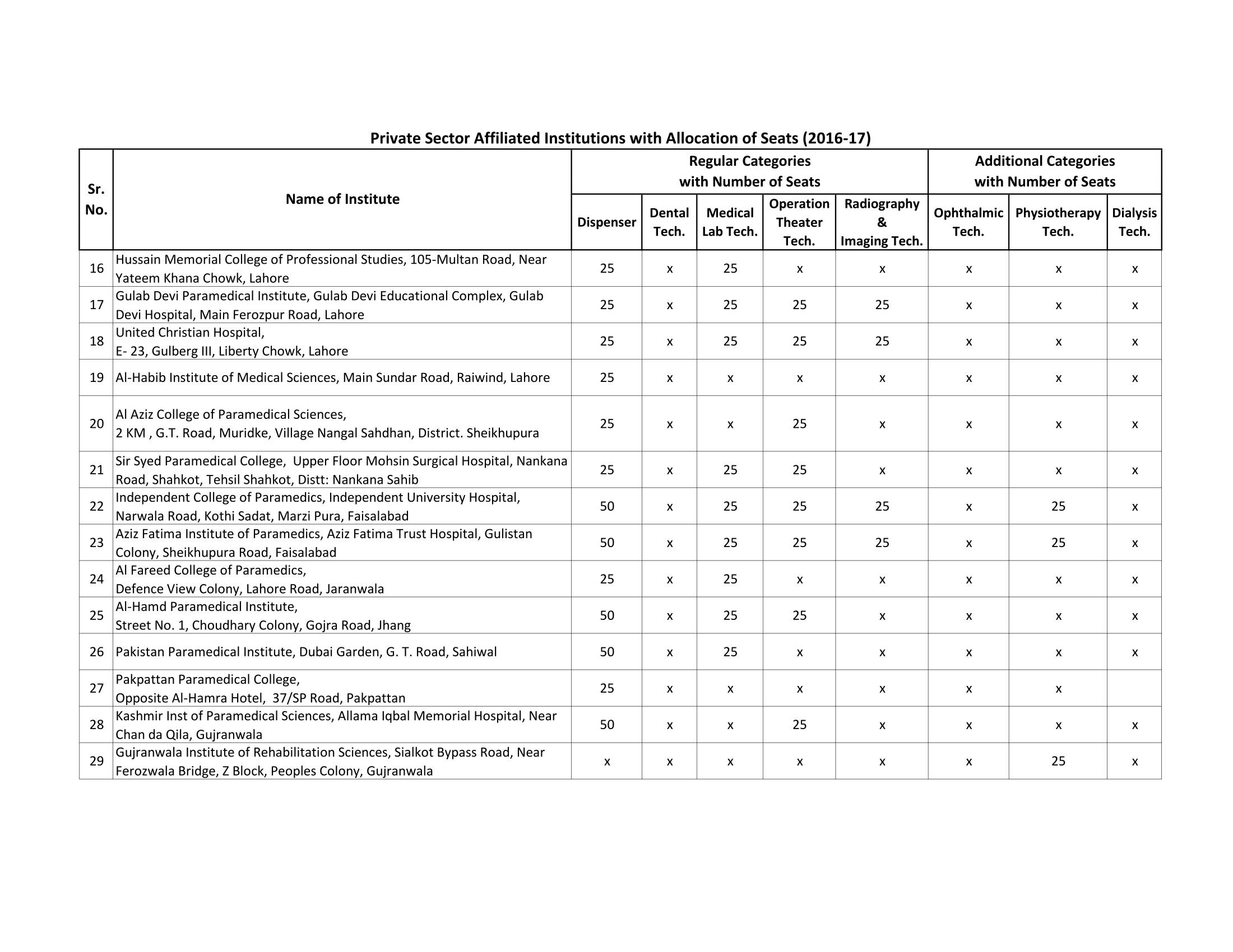 List of 2 years Affiliation-2