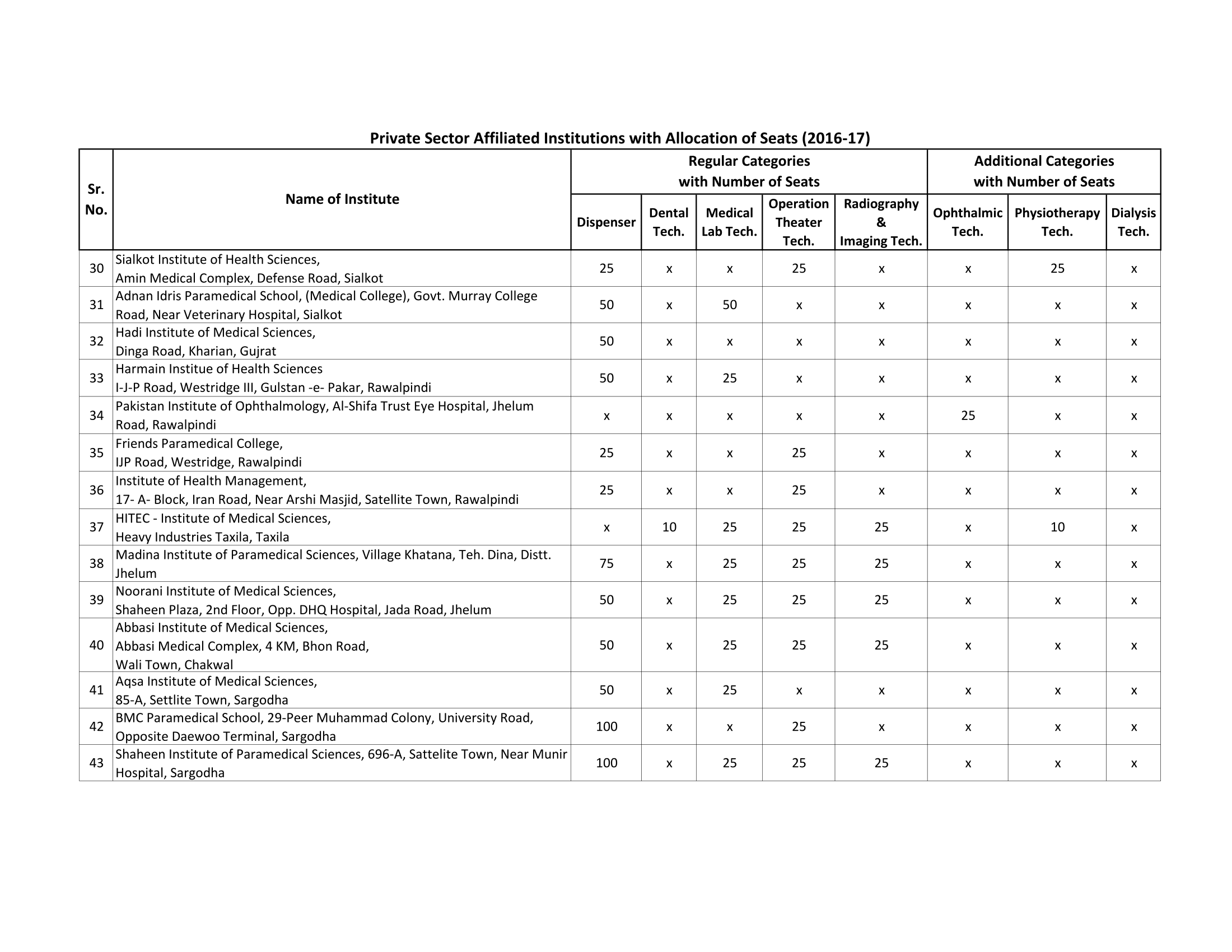 List of 2 years Affiliation-3