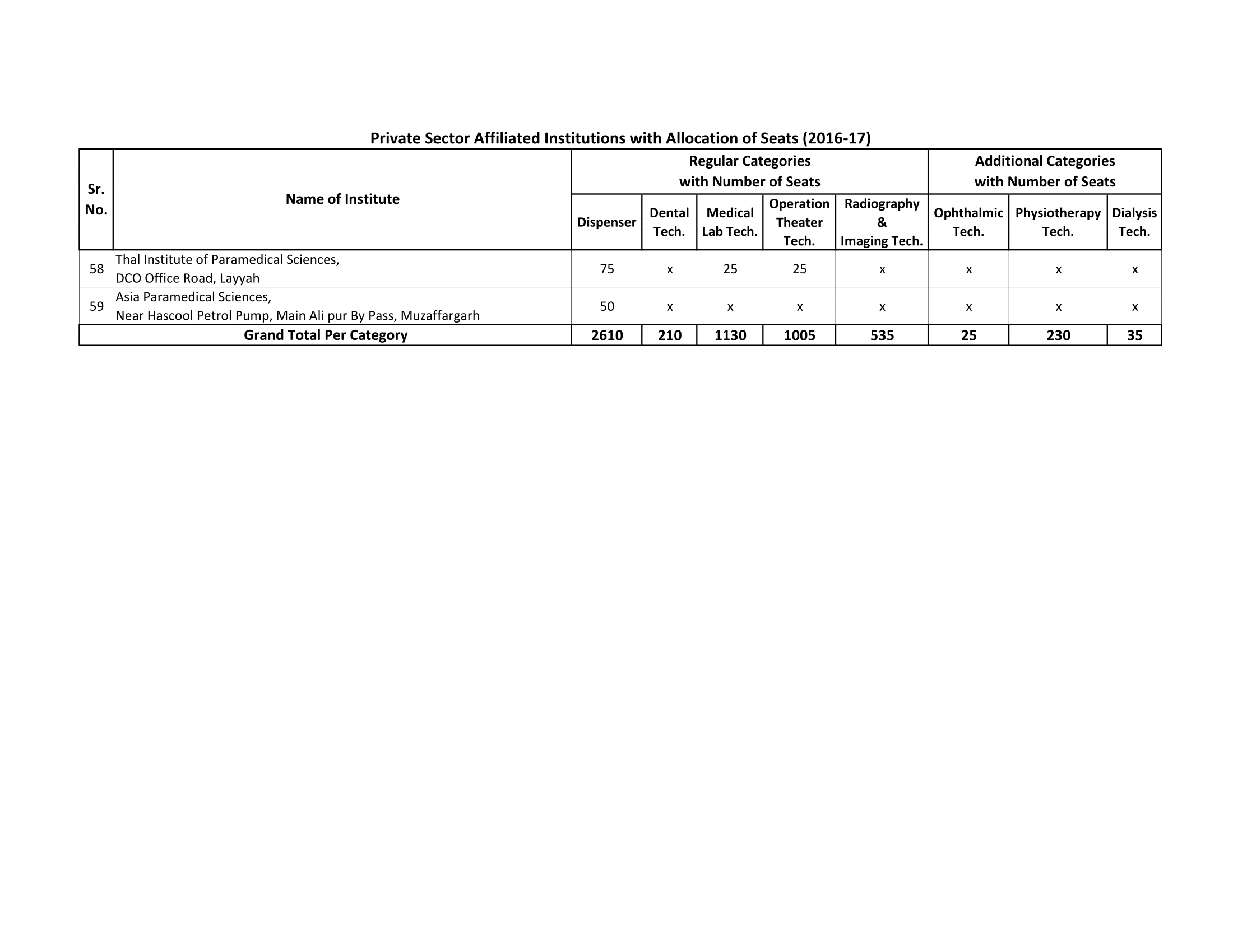 List of 2 years Affiliation-5