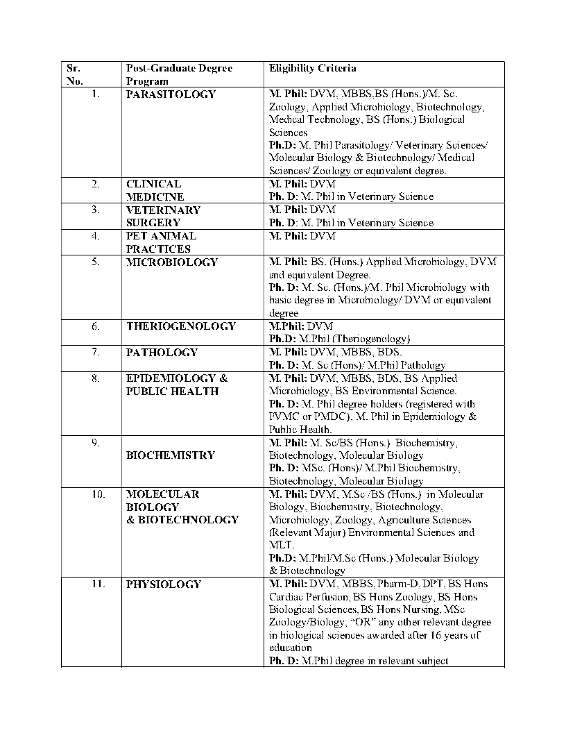 UVAS M. Phil / Ph.D. Admission 2017-18