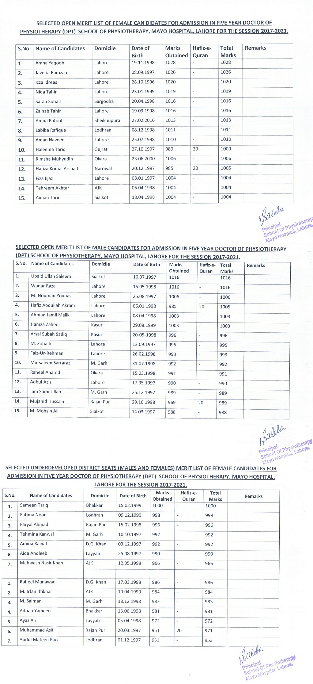 KEMU DPT Merit List 2017 Session 2017-2021