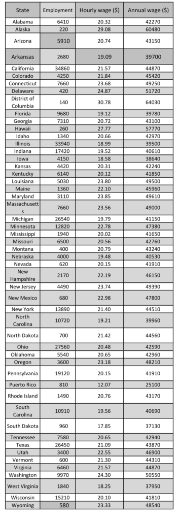 Machinist Average Hourly Wage Salary For All 50 States D C Tops The List At 64k StudyPK