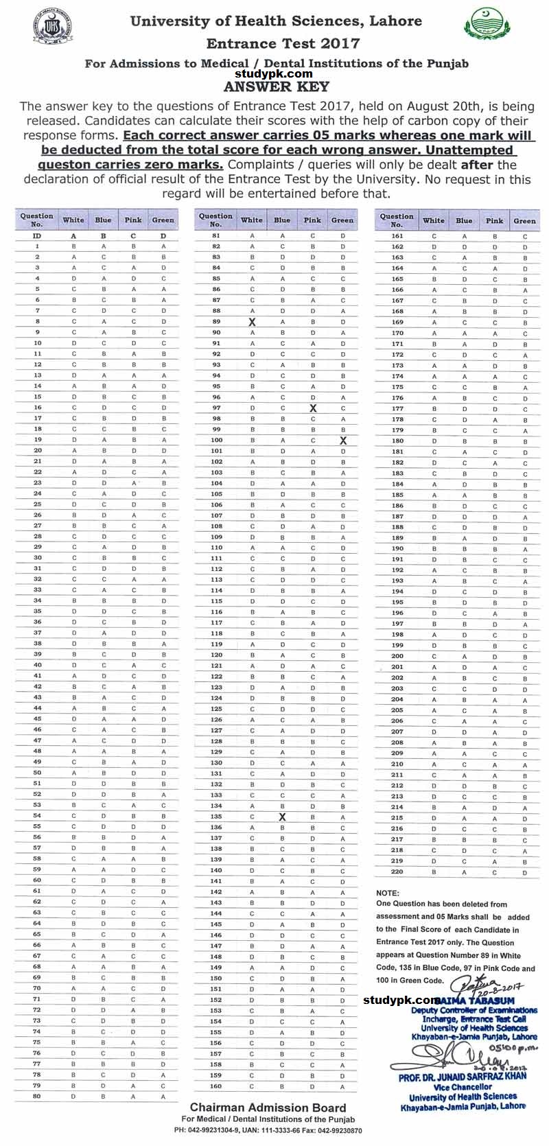 UHS MDCAT Entry Test Answer Key Result 2017