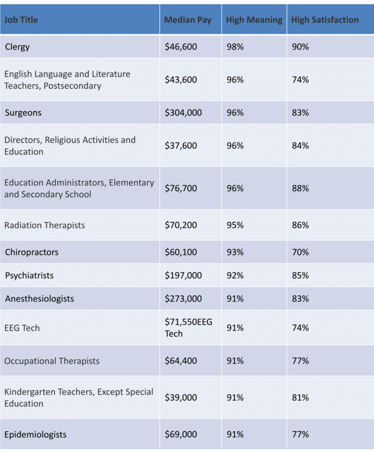 EEG Tech One of the Most Meaningful Jobs in America StudyPK