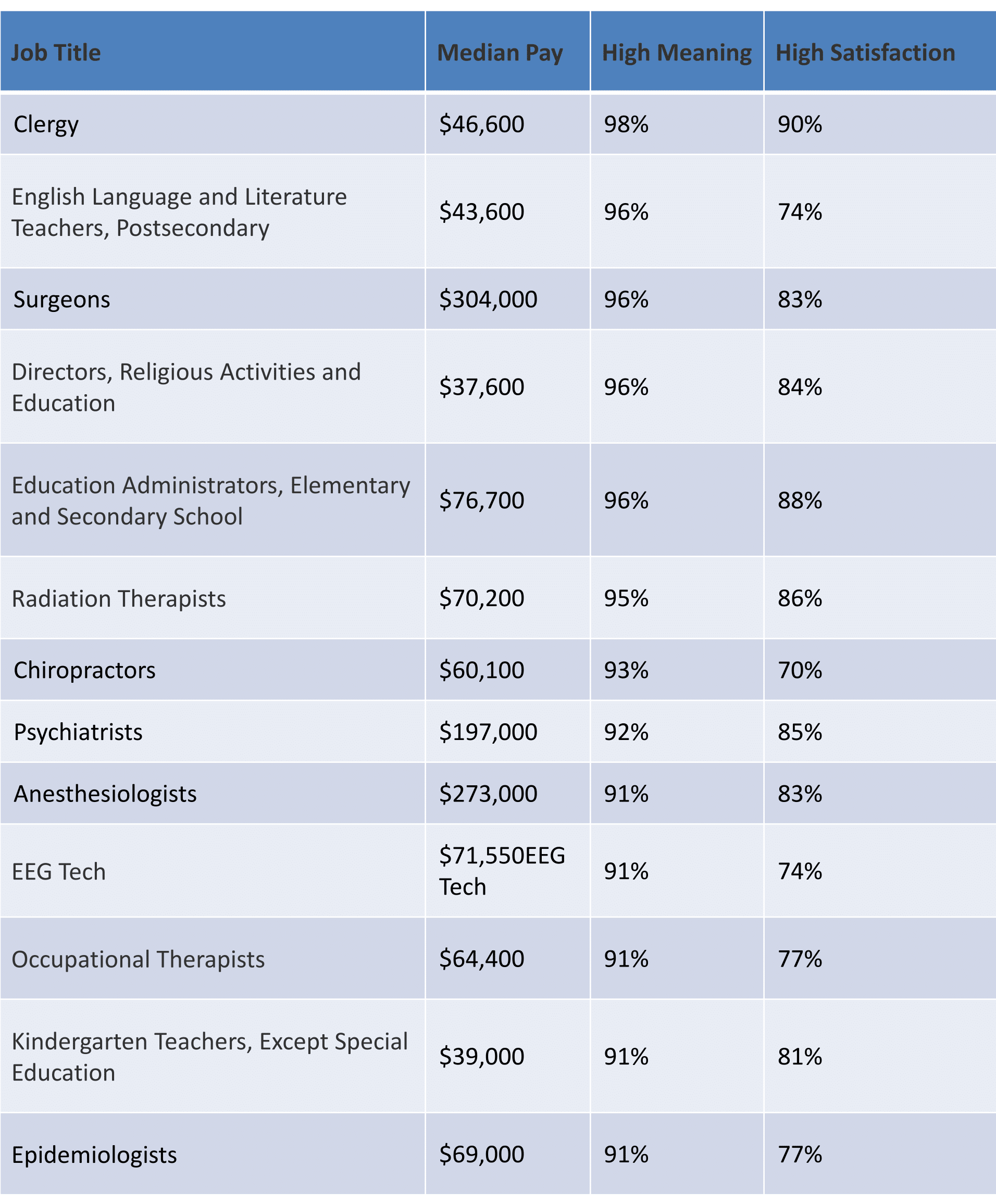 EEG Tech One of the Most Meaningful Jobs in America