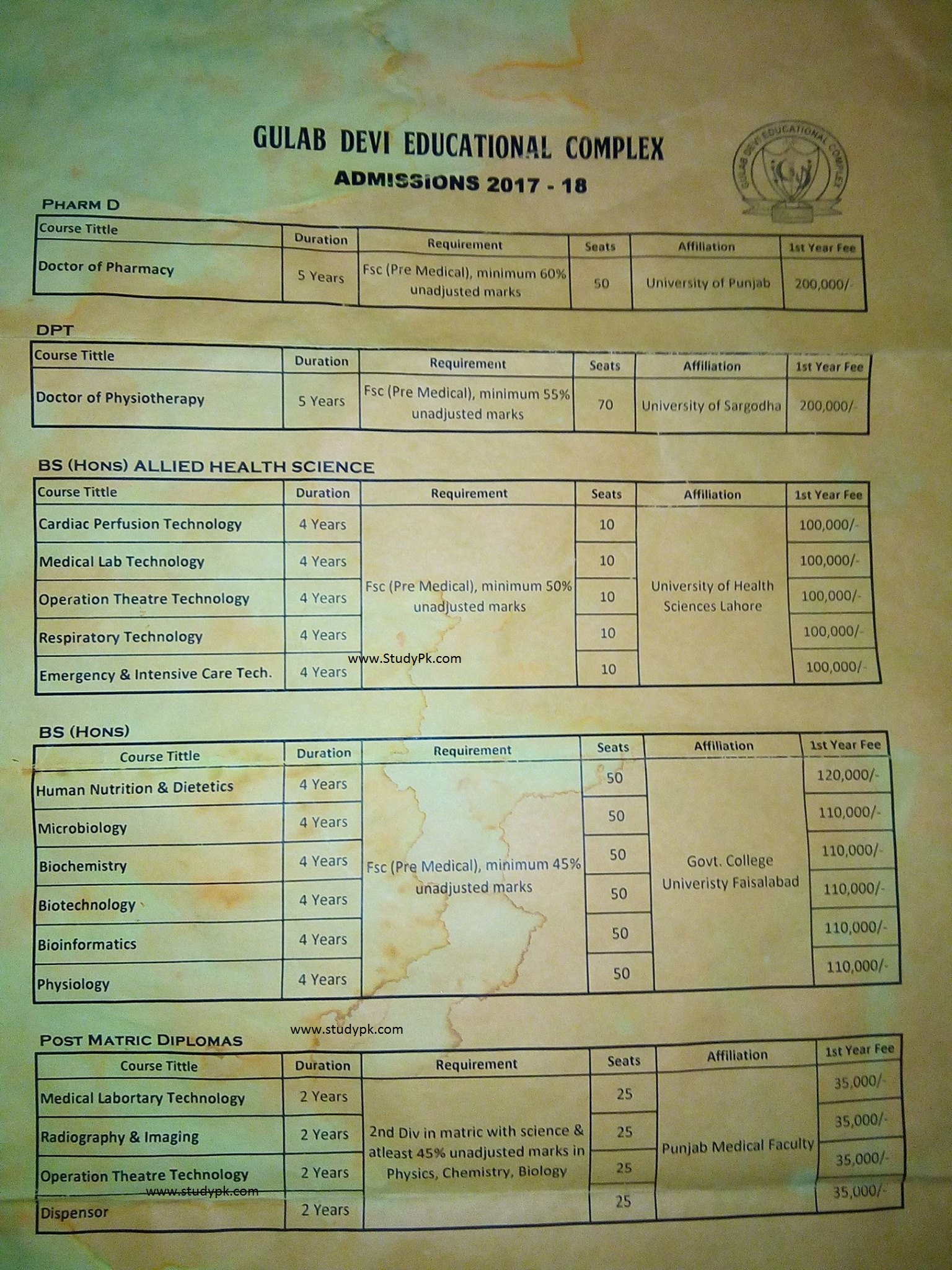 Gulab Devi Educational Complex Admission & Fee Structure 2017