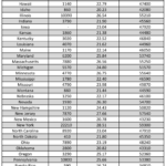 Paralegal average hourly wage & salary for all 50 states — D.C. tops the list at $76k