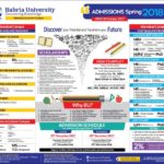 Bahria University Islamabad & Lahore Camus Spring Admission 2018