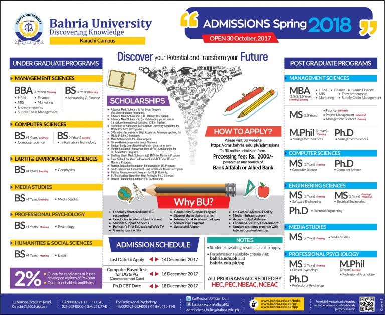 Bahria University Karachi BS MPhil & PhD Spring Admission 2018