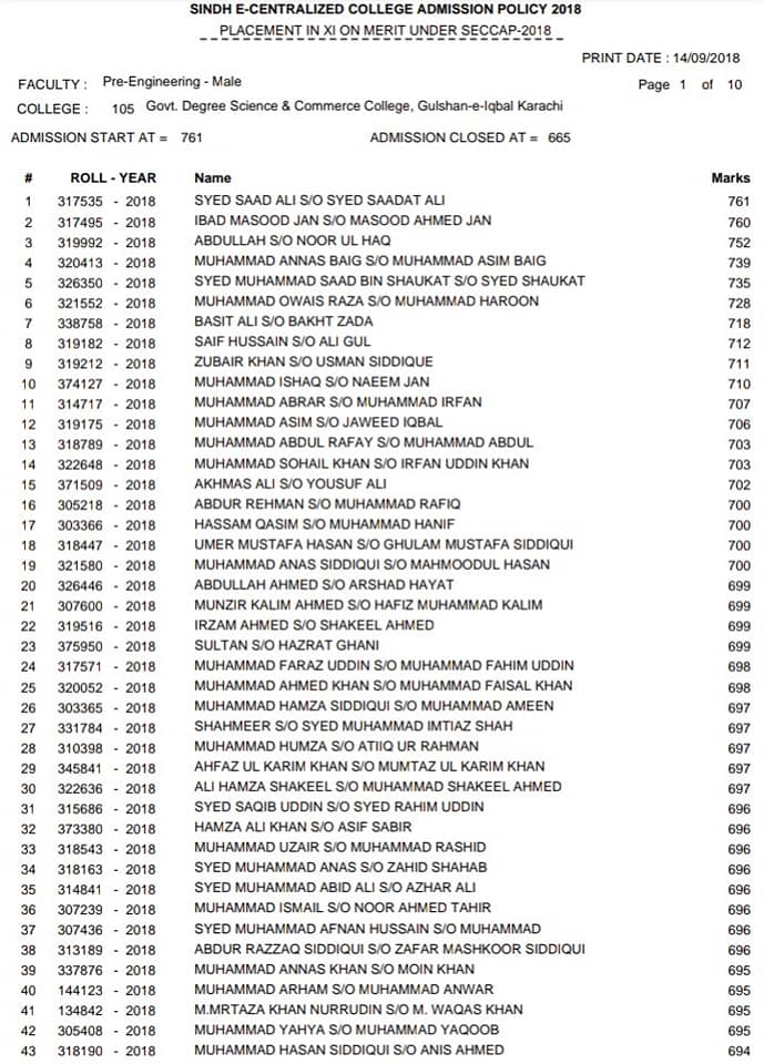 SECCAP MERIT LIST Session: 2018-2019