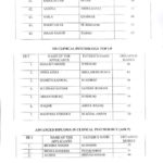 Riphah International University Faisalabad Entry Test Result 2018