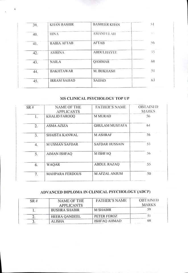 Riphah International University Faisalabad Entry Test Result 2018