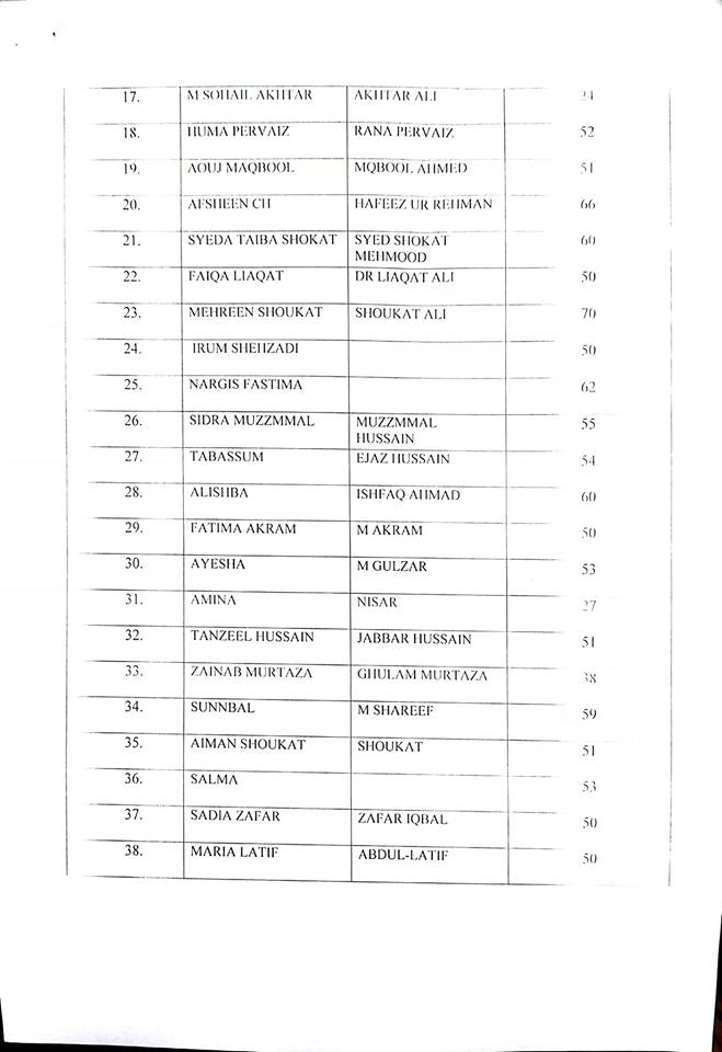 Riphah International University Faisalabad Entry Test Result 2018