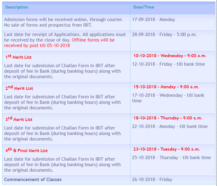 Punjab University BBIT Admission Fall 2018