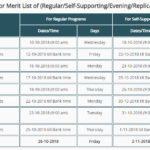 Punjab University Online Admission Form 2018 & Challan Form