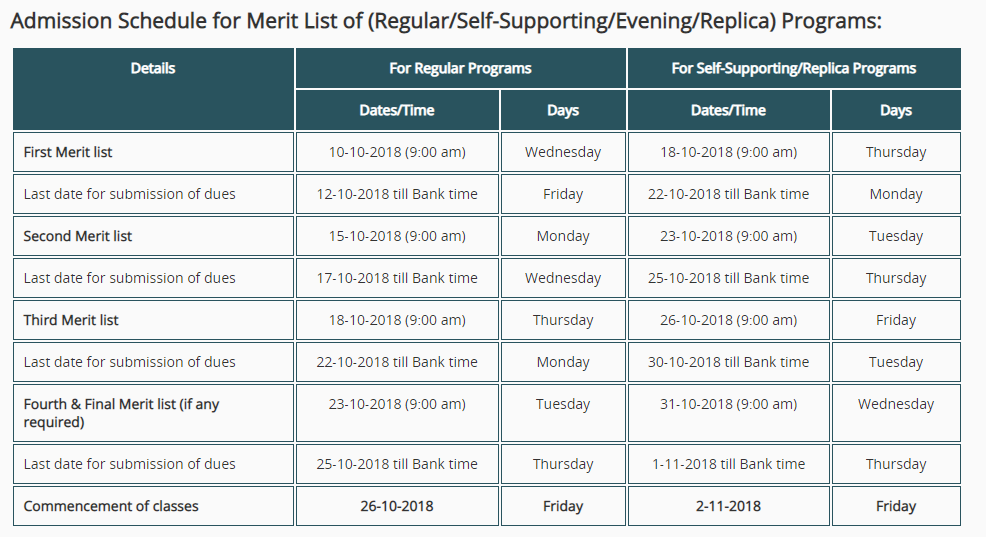 Punjab University Online Admission Form 2018 & Challan Form