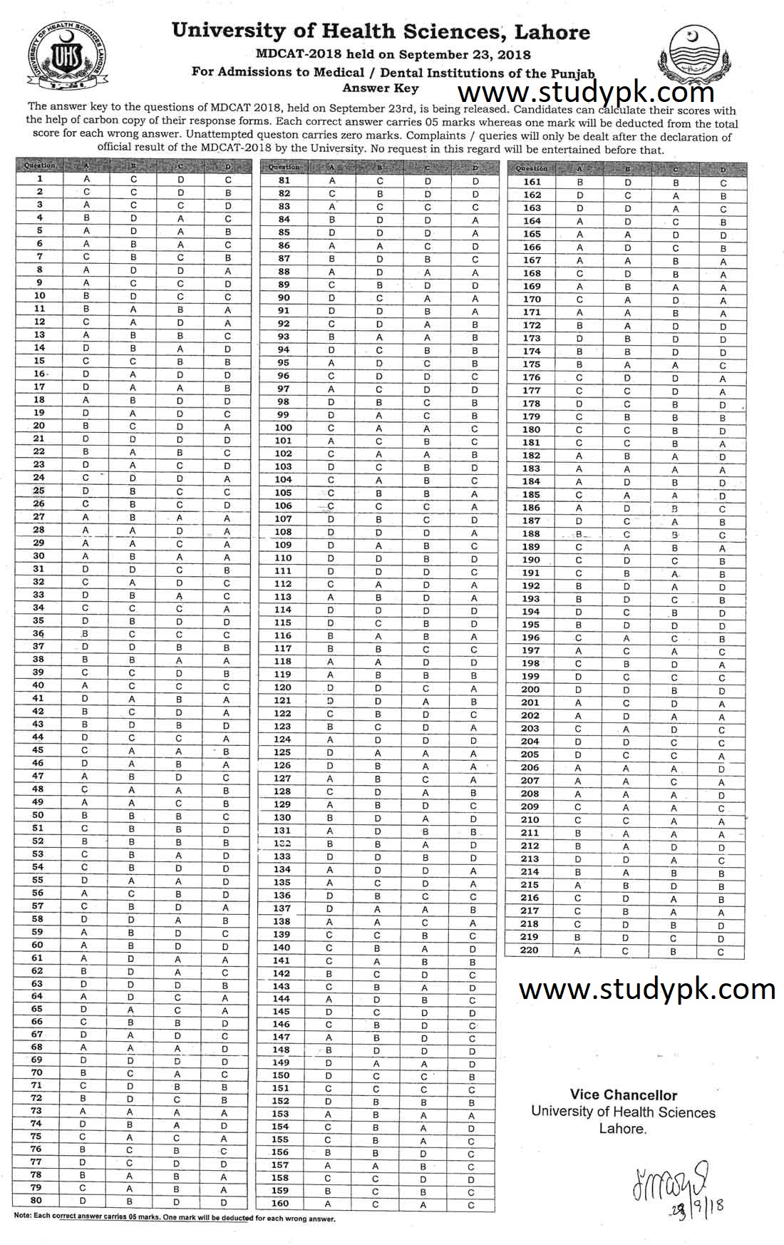 UHS MDCAT Answer Key 2018 