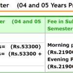 UVAS Fee Structure for Undergraduate 4 and 5 Year Degree Programs