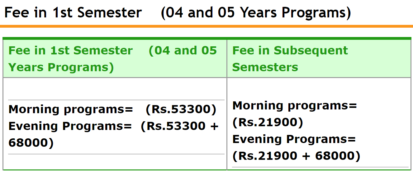 UVAS Fee Structure for Undergraduate 4 and 5 Year Degree Programs 